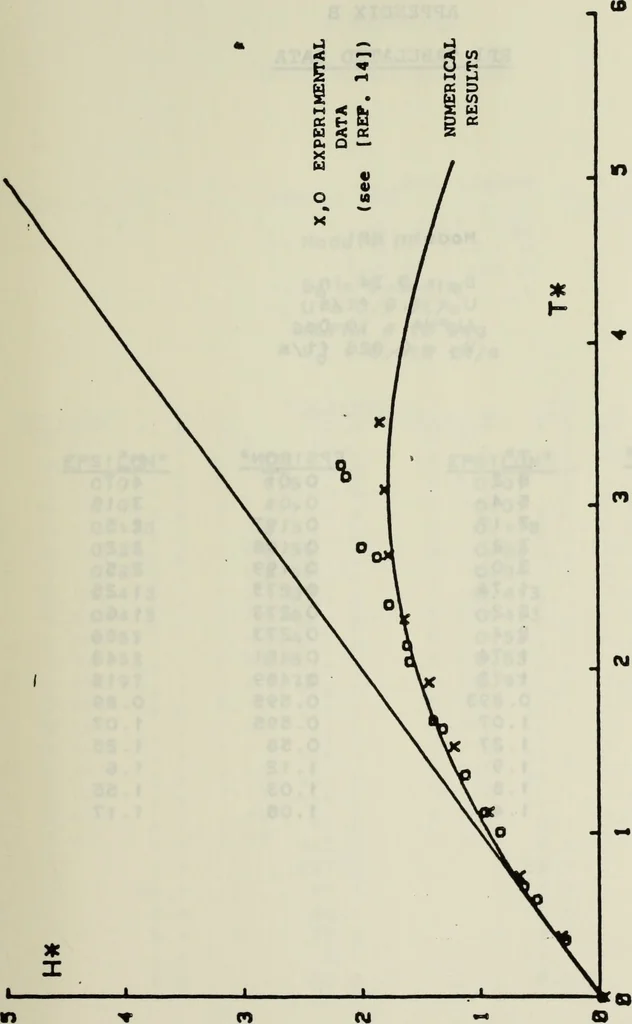 An illustration from Effects of ambient turbulence and stratification on the demise of trailing vortices, 1606, leaf 122