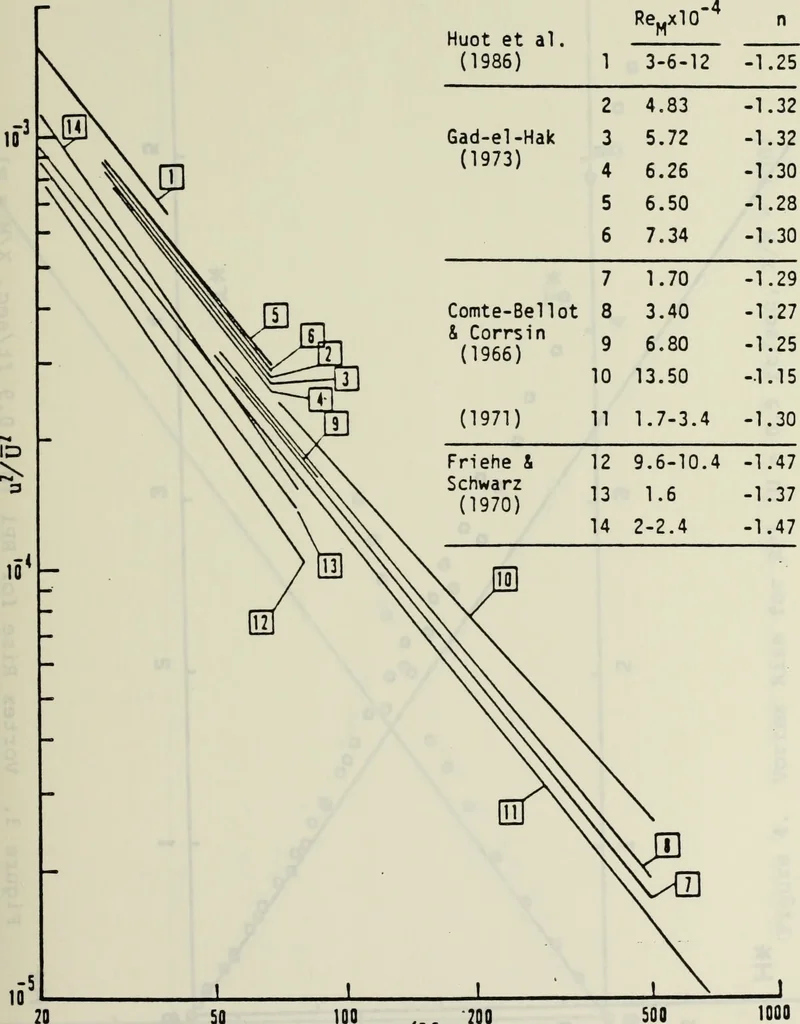 An illustration from Effects of ambient turbulence and stratification on the demise of trailing vortices, 1606, leaf 48