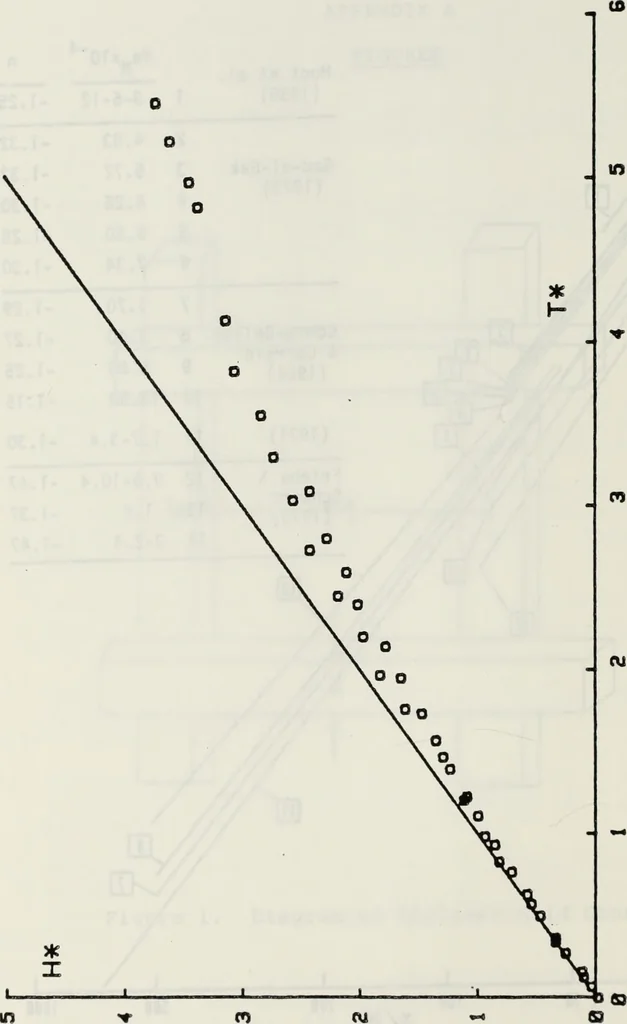 An illustration from Effects of ambient turbulence and stratification on the demise of trailing vortices, 1606, leaf 49