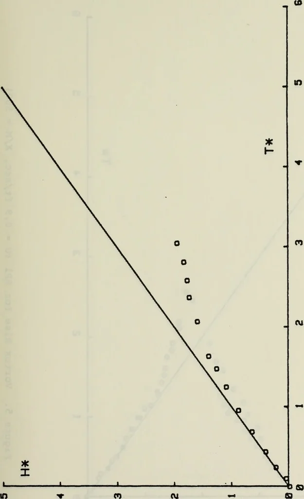 An illustration from Effects of ambient turbulence and stratification on the demise of trailing vortices, 1606, leaf 50