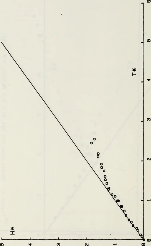 An illustration from Effects of ambient turbulence and stratification on the demise of trailing vortices, 1606, leaf 51