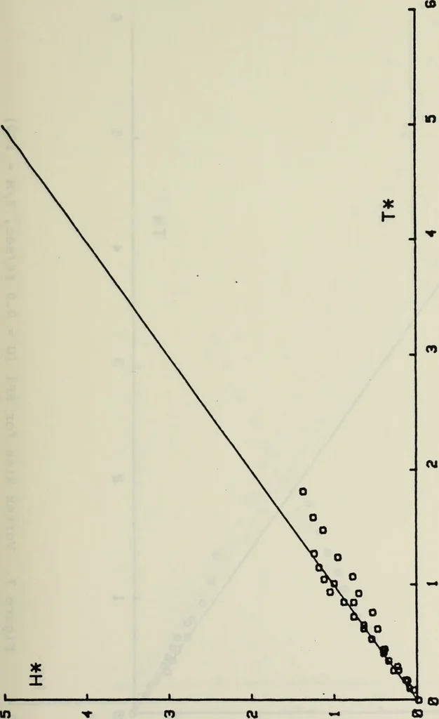 An illustration from Effects of ambient turbulence and stratification on the demise of trailing vortices, 1606, leaf 52