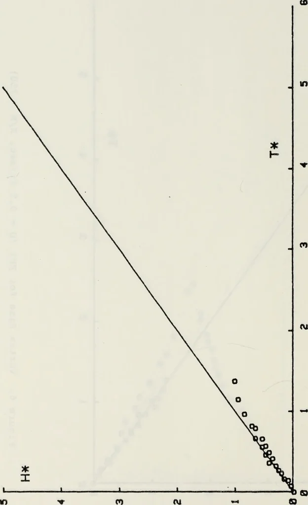An illustration from Effects of ambient turbulence and stratification on the demise of trailing vortices, 1606, leaf 53