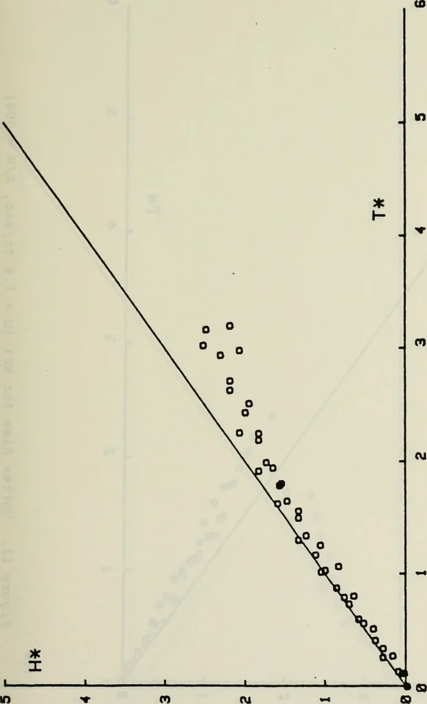An illustration from Effects of ambient turbulence and stratification on the demise of trailing vortices, 1606, leaf 56