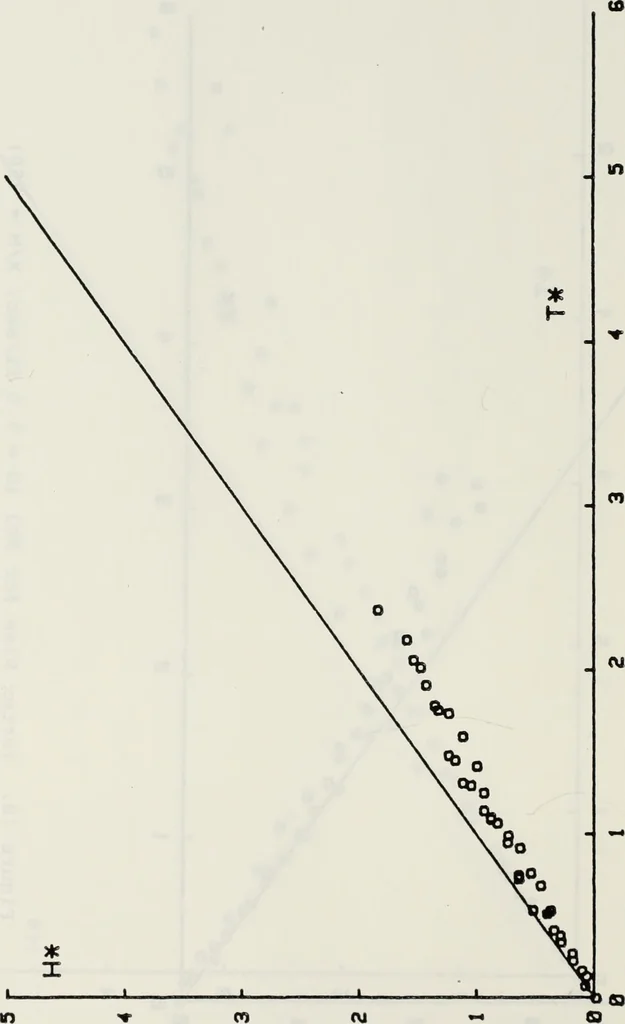 An illustration from Effects of ambient turbulence and stratification on the demise of trailing vortices, 1606, leaf 57