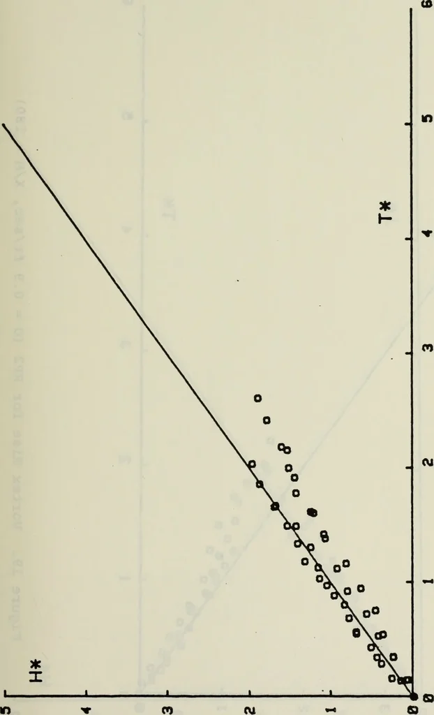 An illustration from Effects of ambient turbulence and stratification on the demise of trailing vortices, 1606, leaf 64