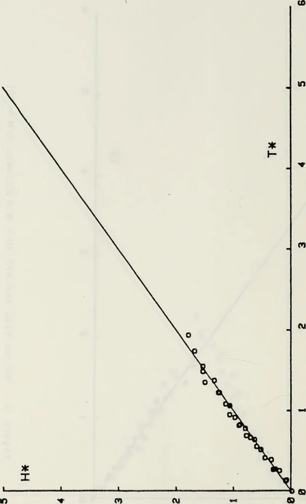 An illustration from Effects of ambient turbulence and stratification on the demise of trailing vortices, 1606, leaf 67