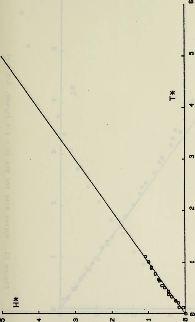 An illustration from Effects of ambient turbulence and stratification on the demise of trailing vortices, 1606, leaf 68