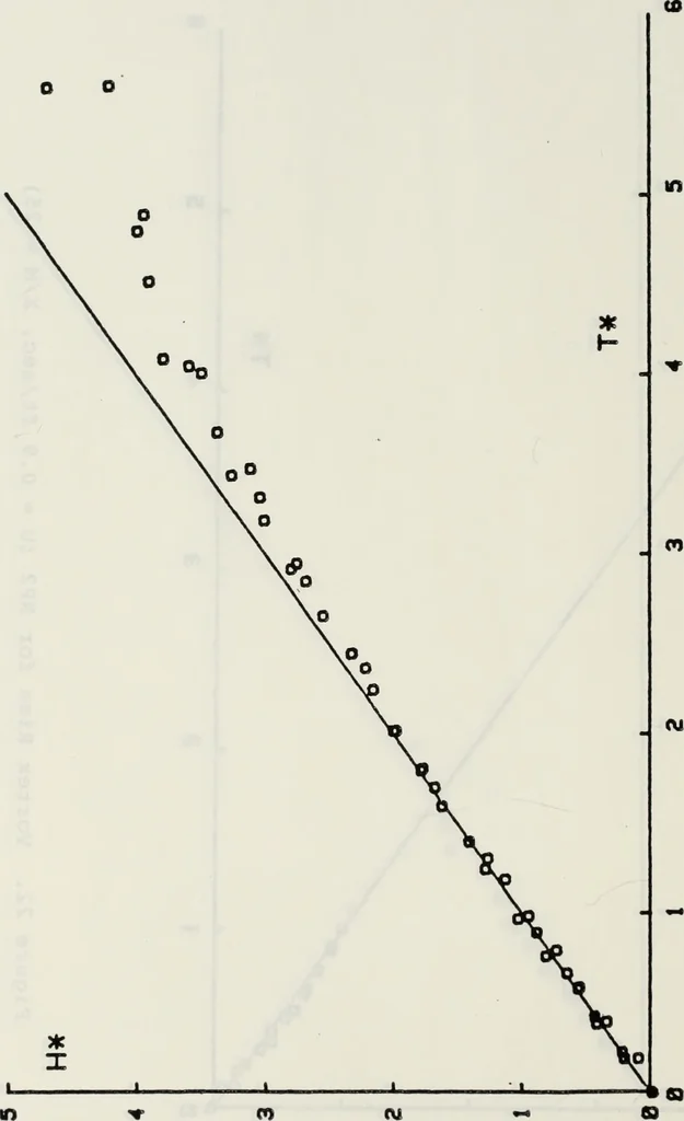 An illustration from Effects of ambient turbulence and stratification on the demise of trailing vortices, 1606, leaf 69