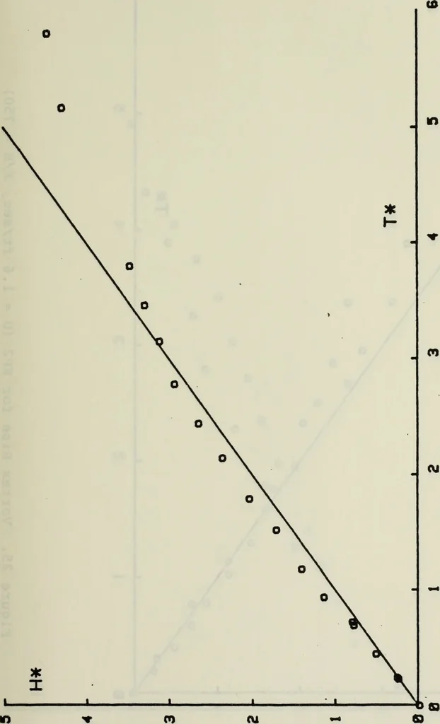 An illustration from Effects of ambient turbulence and stratification on the demise of trailing vortices, 1606, leaf 70