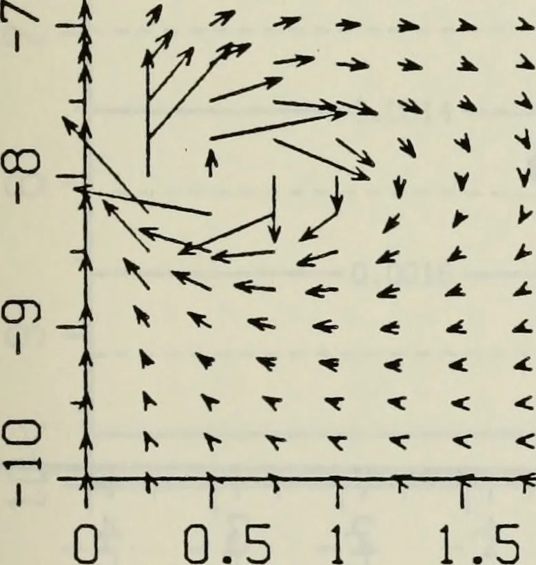 An illustration from Effects of ambient turbulence and stratification on the demise of trailing vortices, 1606, leaf 90