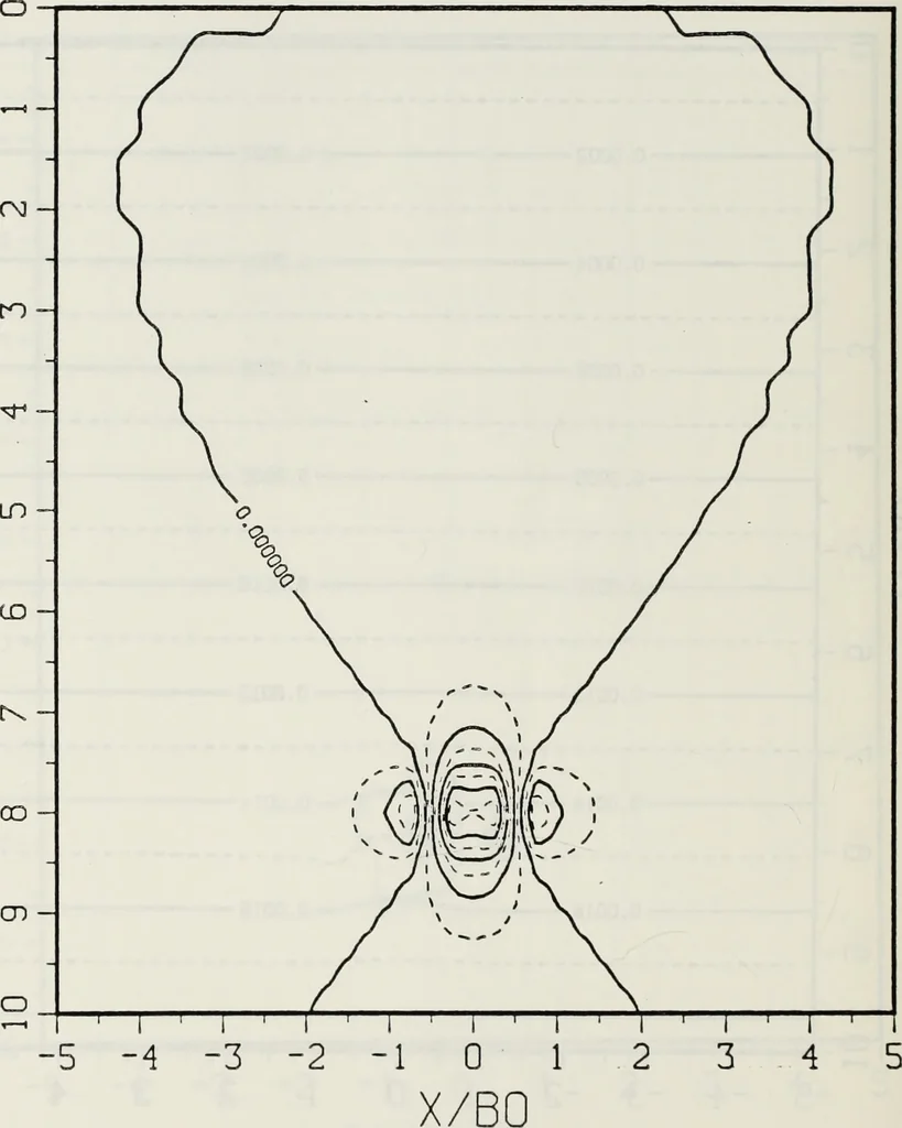An illustration from Effects of ambient turbulence and stratification on the demise of trailing vortices, 1606, leaf 93