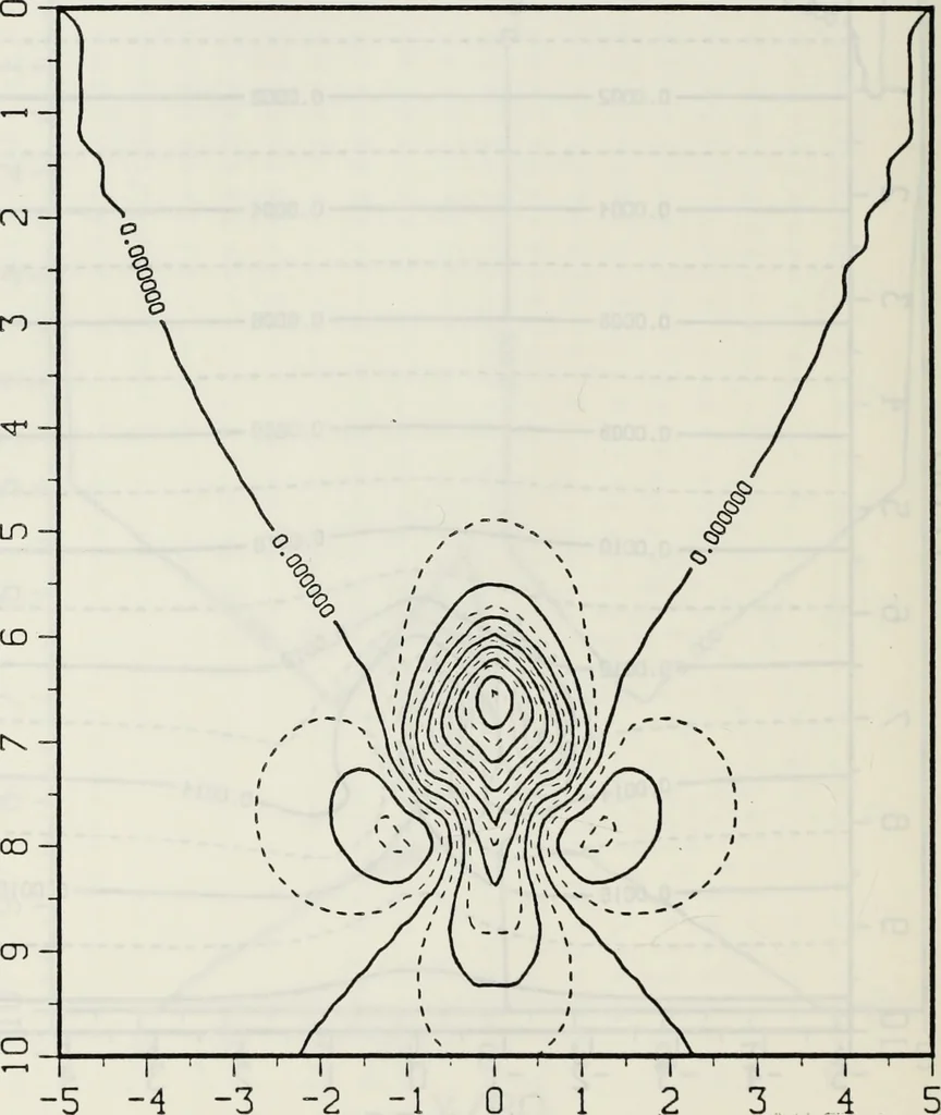 An illustration from Effects of ambient turbulence and stratification on the demise of trailing vortices, 1606, leaf 97