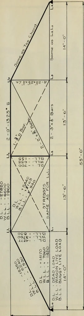 An illustration from Effects of moving loads on highway bridges, 1909, leaf 40