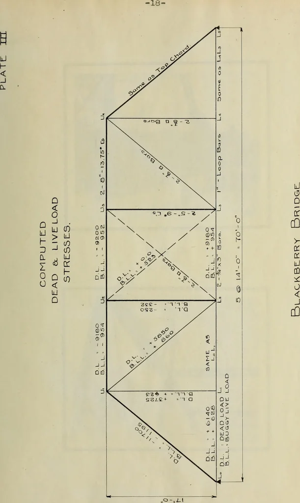 An illustration from Effects of moving loads on highway bridges, 1909, leaf 44