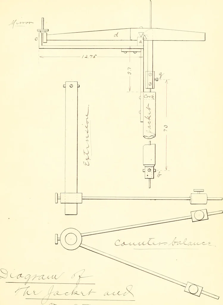 An illustration from The effects of tension and quality of the metal upon the changes in length produced in iron wires by magnetization .., 1897, leaf 27