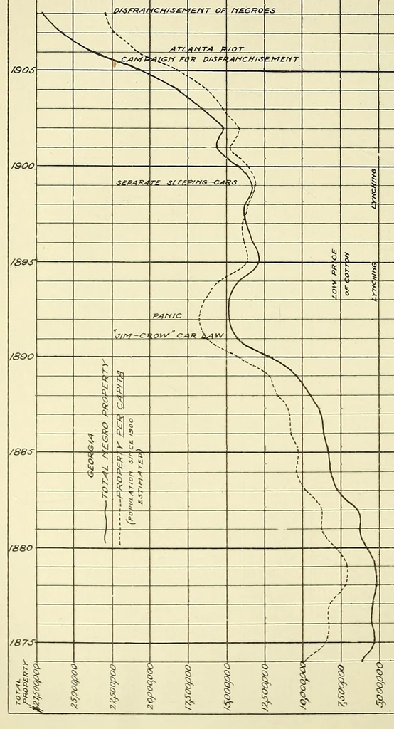 An illustration from Efforts for social betterment among Negro Americans; report of a social study made by Atlanta University under the patronage of the Trustees of the John F. Slater Fund; together with the proceedings of the 14th annual Conference for the Study of the Negro Problems, held at Atlanta University on Tuesday, May the 24th, 1909;, 1909, leaf 24