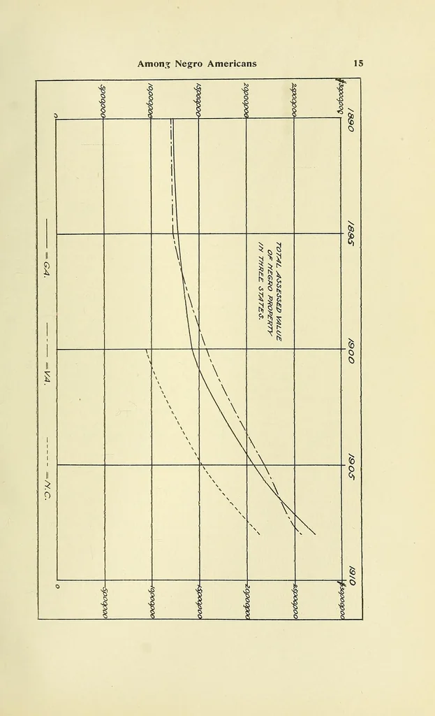 An illustration from Efforts for social betterment among Negro Americans; report of a social study made by Atlanta University under the patronage of the Trustees of the John F. Slater Fund; together with the proceedings of the 14th annual Conference for the Study of the Negro Problems, held at Atlanta University on Tuesday, May the 24th, 1909;, 1909, leaf 25
