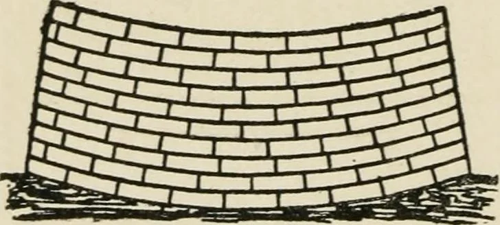 An illustration from Egyptian decorative art : a course of lectures delivered at the Royal Institution /by W.M. Flinders Petrie, 1920, leaf 111