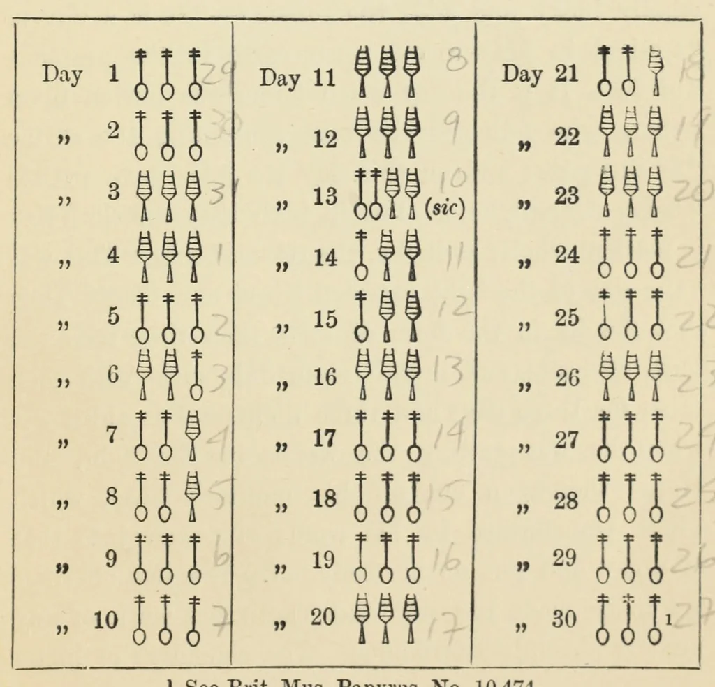 An illustration from Egyptian magic, 1899, leaf 249