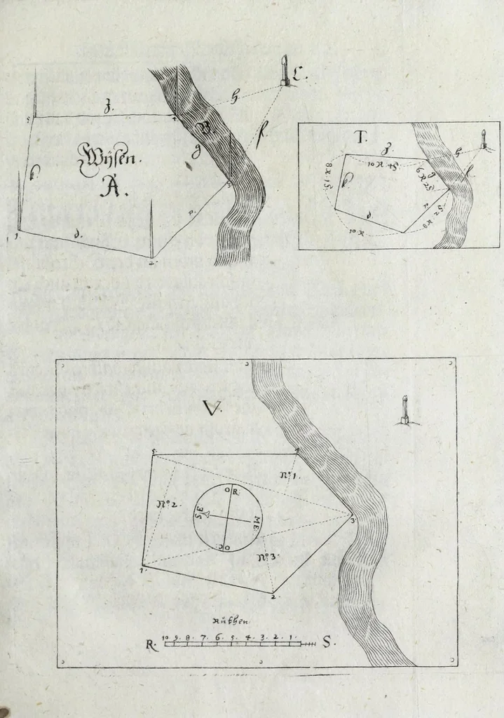 An illustration from Eigentlicher Abriss und Beschreibung eines sehr nützlich und nothwendigen Instruments zur Mechanica : so auf eine Schreib-Taffel gerichtet und zum Feldmessen, Vestung-aussstecken, Hoch und Tieff messen, Land und Wasser abwegen : ingleichen auch zur Perspectiv und andern gar füglich zu gebrauchen, 1673, leaf 13
