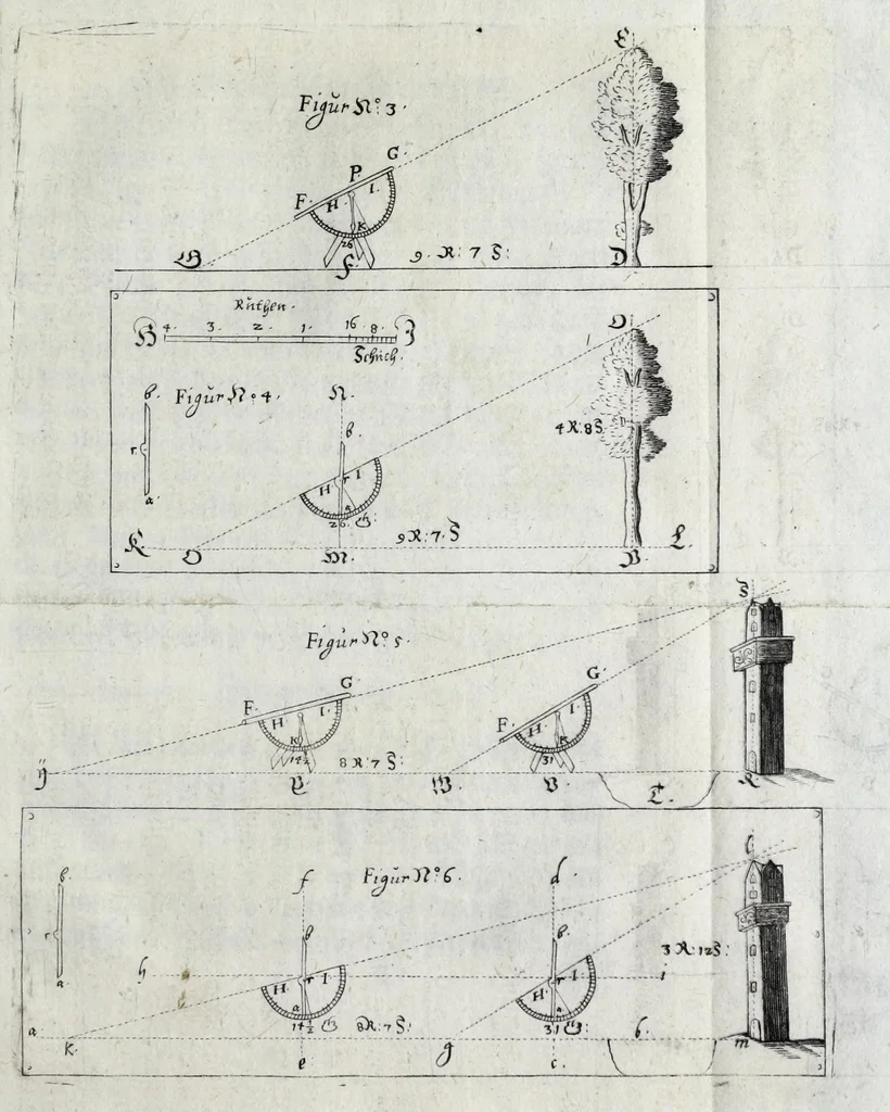 An illustration from Eigentlicher Abriss und Beschreibung eines sehr nützlich und nothwendigen Instruments zur Mechanica : so auf eine Schreib-Taffel gerichtet und zum Feldmessen, Vestung-aussstecken, Hoch und Tieff messen, Land und Wasser abwegen : ingleichen auch zur Perspectiv und andern gar füglich zu gebrauchen, 1673, leaf 35