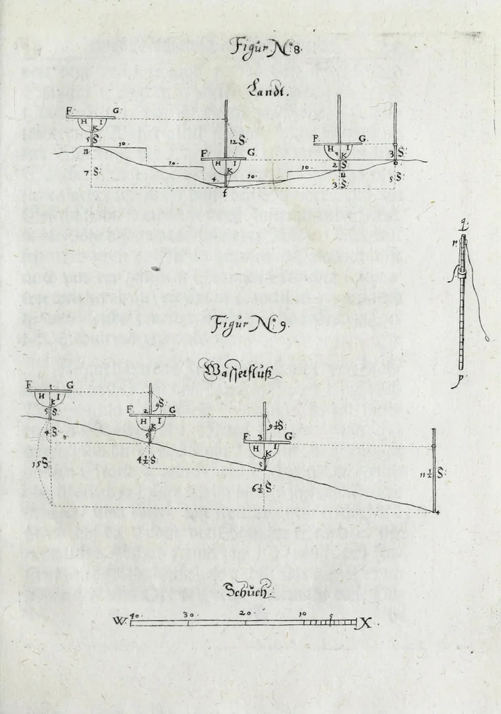 An illustration from Eigentlicher Abriss und Beschreibung eines sehr nützlich und nothwendigen Instruments zur Mechanica : so auf eine Schreib-Taffel gerichtet und zum Feldmessen, Vestung-aussstecken, Hoch und Tieff messen, Land und Wasser abwegen : ingleichen auch zur Perspectiv und andern gar füglich zu gebrauchen, 1673, leaf 47