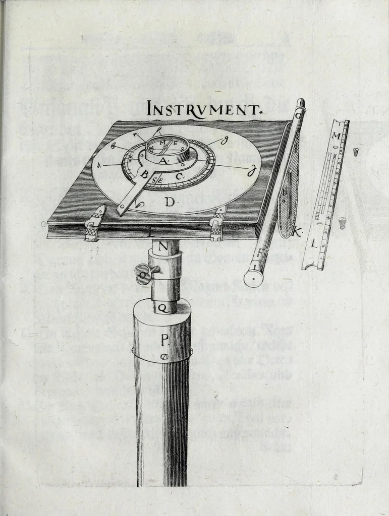 An illustration from Eigentlicher Abriss und Beschreibung eines sehr nützlich und nothwendigen Instruments zur Mechanica : so auf eine Schreib-Taffel gerichtet und zum Feldmessen, Vestung-aussstecken, Hoch und Tieff messen, Land und Wasser abwegen : ingleichen auch zur Perspectiv und andern gar füglich zu gebrauchen, 1673, leaf 9