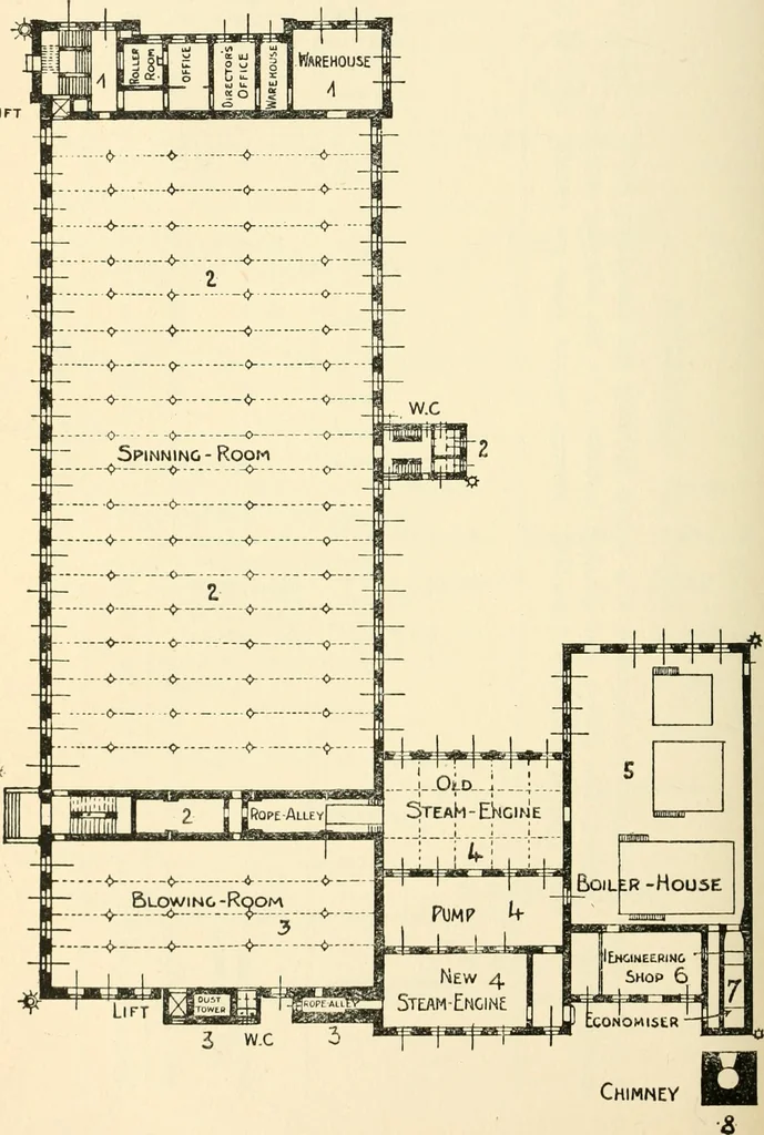 An illustration from The eighth International Congress of Delegated Representatives of Master Cotton Spinners' and Manufacturers' Associations, held in the halls of the University, Barcelona, May 8th, 9th, and 10th, 1911, 1911, leaf 254