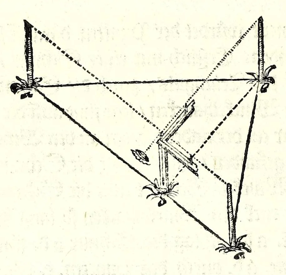 An illustration from Ein begründter vnd verständiger Bericht von dem Feldmessen : wie man Aecker, Wisen, Gärten, Höltzer, Weyer, vnd andere Grundstuck, ihrer Grösse nach vnd wievil deren jedes Jucharten, Rueten und Schuech aigentlich in sich halte messen, auch dieselbige in etliche gleiche oder vngleiche Thail abthailen soll .., 1665, leaf 100