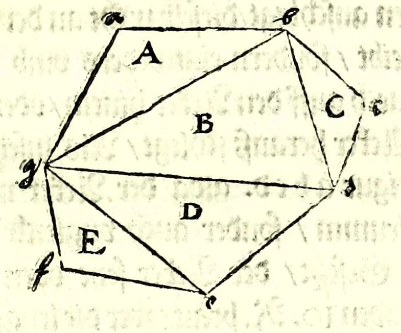 An illustration from Ein begründter vnd verständiger Bericht von dem Feldmessen : wie man Aecker, Wisen, Gärten, Höltzer, Weyer, vnd andere Grundstuck, ihrer Grösse nach vnd wievil deren jedes Jucharten, Rueten und Schuech aigentlich in sich halte messen, auch dieselbige in etliche gleiche oder vngleiche Thail abthailen soll .., 1665, leaf 105
