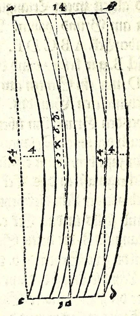 An illustration from Ein begründter vnd verständiger Bericht von dem Feldmessen : wie man Aecker, Wisen, Gärten, Höltzer, Weyer, vnd andere Grundstuck, ihrer Grösse nach vnd wievil deren jedes Jucharten, Rueten und Schuech aigentlich in sich halte messen, auch dieselbige in etliche gleiche oder vngleiche Thail abthailen soll .., 1665, leaf 106