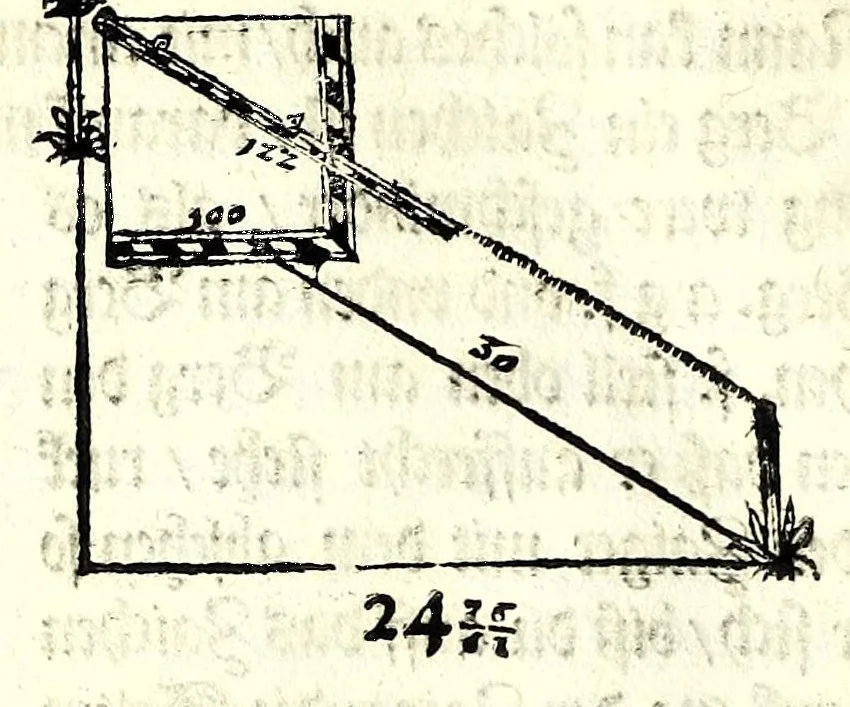 An illustration from Ein begründter vnd verständiger Bericht von dem Feldmessen : wie man Aecker, Wisen, Gärten, Höltzer, Weyer, vnd andere Grundstuck, ihrer Grösse nach vnd wievil deren jedes Jucharten, Rueten und Schuech aigentlich in sich halte messen, auch dieselbige in etliche gleiche oder vngleiche Thail abthailen soll .., 1665, leaf 112