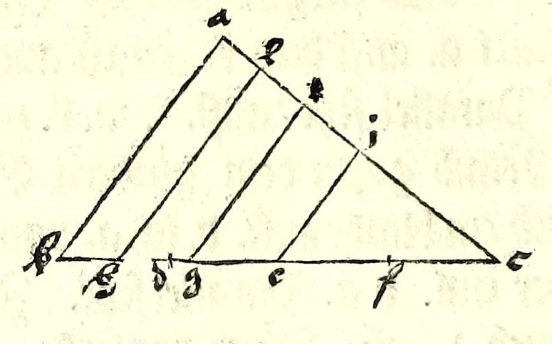 An illustration from Ein begründter vnd verständiger Bericht von dem Feldmessen : wie man Aecker, Wisen, Gärten, Höltzer, Weyer, vnd andere Grundstuck, ihrer Grösse nach vnd wievil deren jedes Jucharten, Rueten und Schuech aigentlich in sich halte messen, auch dieselbige in etliche gleiche oder vngleiche Thail abthailen soll .., 1665, leaf 128