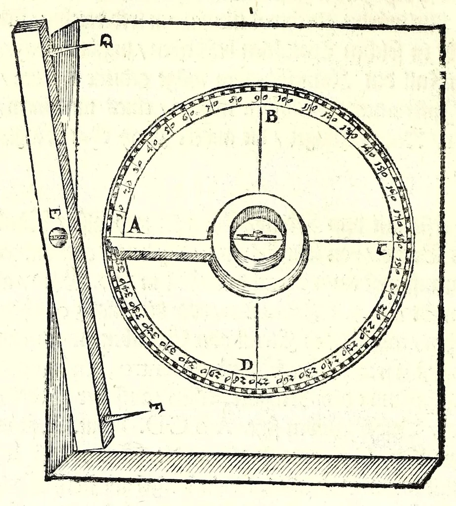 An illustration from Ein begründter vnd verständiger Bericht von dem Feldmessen : wie man Aecker, Wisen, Gärten, Höltzer, Weyer, vnd andere Grundstuck, ihrer Grösse nach vnd wievil deren jedes Jucharten, Rueten und Schuech aigentlich in sich halte messen, auch dieselbige in etliche gleiche oder vngleiche Thail abthailen soll .., 1665, leaf 138