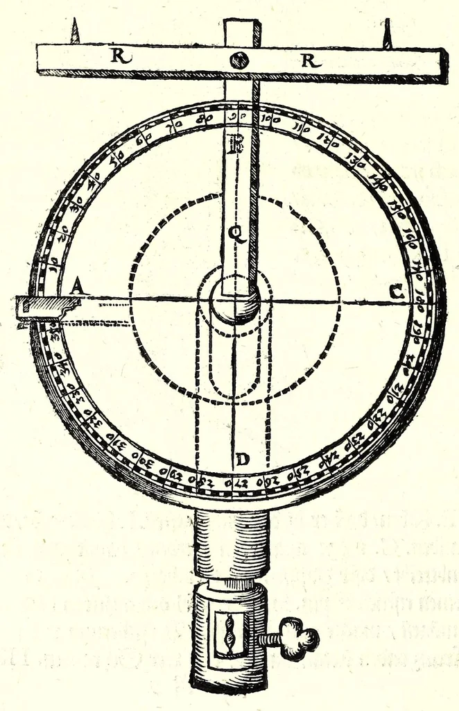 An illustration from Ein begründter vnd verständiger Bericht von dem Feldmessen : wie man Aecker, Wisen, Gärten, Höltzer, Weyer, vnd andere Grundstuck, ihrer Grösse nach vnd wievil deren jedes Jucharten, Rueten und Schuech aigentlich in sich halte messen, auch dieselbige in etliche gleiche oder vngleiche Thail abthailen soll .., 1665, leaf 140