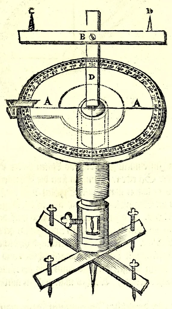 An illustration from Ein begründter vnd verständiger Bericht von dem Feldmessen : wie man Aecker, Wisen, Gärten, Höltzer, Weyer, vnd andere Grundstuck, ihrer Grösse nach vnd wievil deren jedes Jucharten, Rueten und Schuech aigentlich in sich halte messen, auch dieselbige in etliche gleiche oder vngleiche Thail abthailen soll .., 1665, leaf 141