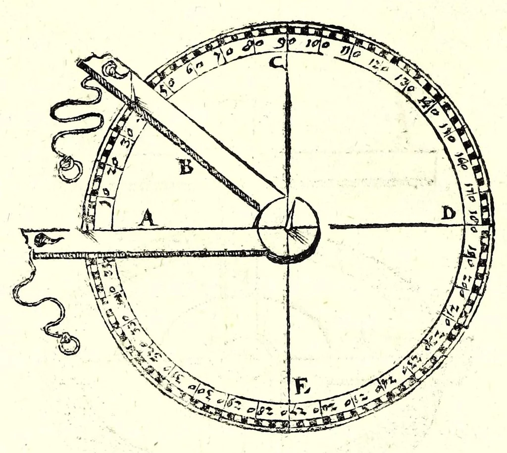 An illustration from Ein begründter vnd verständiger Bericht von dem Feldmessen : wie man Aecker, Wisen, Gärten, Höltzer, Weyer, vnd andere Grundstuck, ihrer Grösse nach vnd wievil deren jedes Jucharten, Rueten und Schuech aigentlich in sich halte messen, auch dieselbige in etliche gleiche oder vngleiche Thail abthailen soll .., 1665, leaf 142