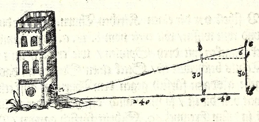 An illustration from Ein begründter vnd verständiger Bericht von dem Feldmessen : wie man Aecker, Wisen, Gärten, Höltzer, Weyer, vnd andere Grundstuck, ihrer Grösse nach vnd wievil deren jedes Jucharten, Rueten und Schuech aigentlich in sich halte messen, auch dieselbige in etliche gleiche oder vngleiche Thail abthailen soll .., 1665, leaf 160