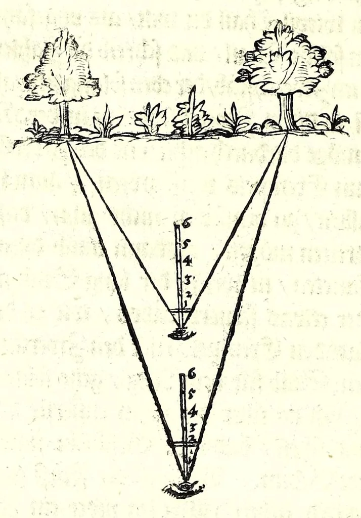 An illustration from Ein begründter vnd verständiger Bericht von dem Feldmessen : wie man Aecker, Wisen, Gärten, Höltzer, Weyer, vnd andere Grundstuck, ihrer Grösse nach vnd wievil deren jedes Jucharten, Rueten und Schuech aigentlich in sich halte messen, auch dieselbige in etliche gleiche oder vngleiche Thail abthailen soll .., 1665, leaf 162
