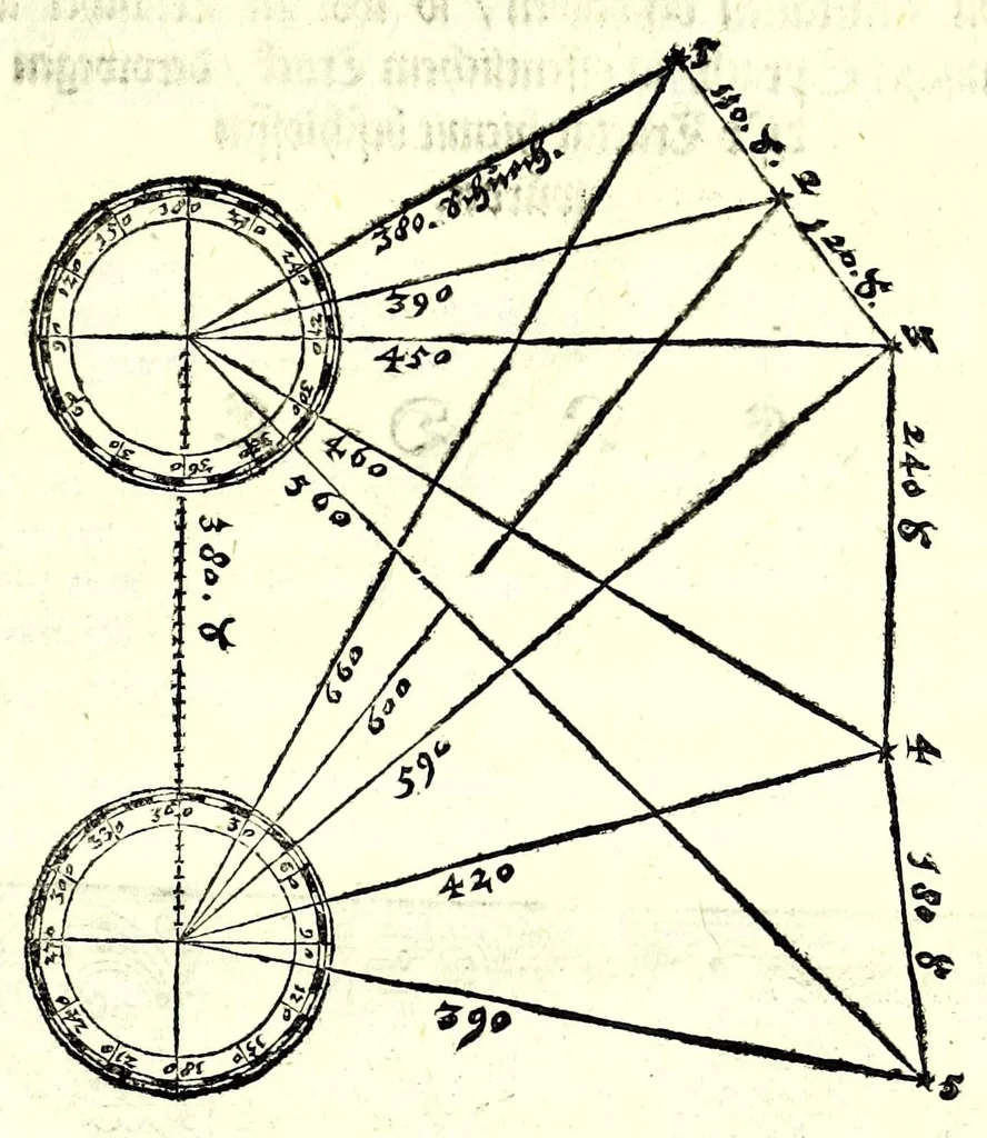 An illustration from Ein begründter vnd verständiger Bericht von dem Feldmessen : wie man Aecker, Wisen, Gärten, Höltzer, Weyer, vnd andere Grundstuck, ihrer Grösse nach vnd wievil deren jedes Jucharten, Rueten und Schuech aigentlich in sich halte messen, auch dieselbige in etliche gleiche oder vngleiche Thail abthailen soll .., 1665, leaf 167