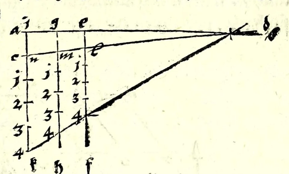An illustration from Ein begründter vnd verständiger Bericht von dem Feldmessen : wie man Aecker, Wisen, Gärten, Höltzer, Weyer, vnd andere Grundstuck, ihrer Grösse nach vnd wievil deren jedes Jucharten, Rueten und Schuech aigentlich in sich halte messen, auch dieselbige in etliche gleiche oder vngleiche Thail abthailen soll .., 1665, leaf 21