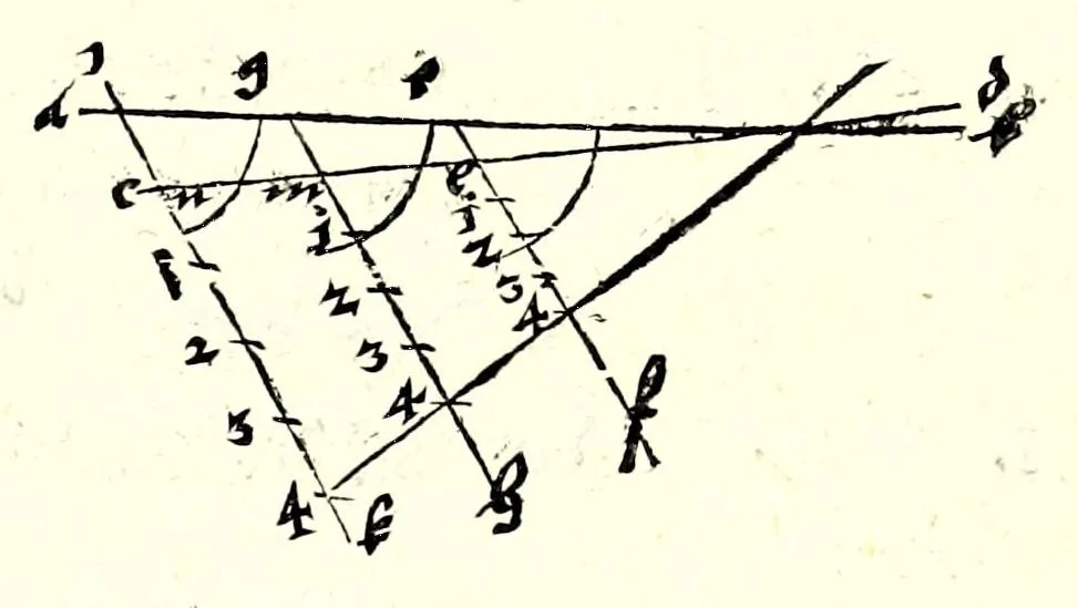 An illustration from Ein begründter vnd verständiger Bericht von dem Feldmessen : wie man Aecker, Wisen, Gärten, Höltzer, Weyer, vnd andere Grundstuck, ihrer Grösse nach vnd wievil deren jedes Jucharten, Rueten und Schuech aigentlich in sich halte messen, auch dieselbige in etliche gleiche oder vngleiche Thail abthailen soll .., 1665, leaf 21