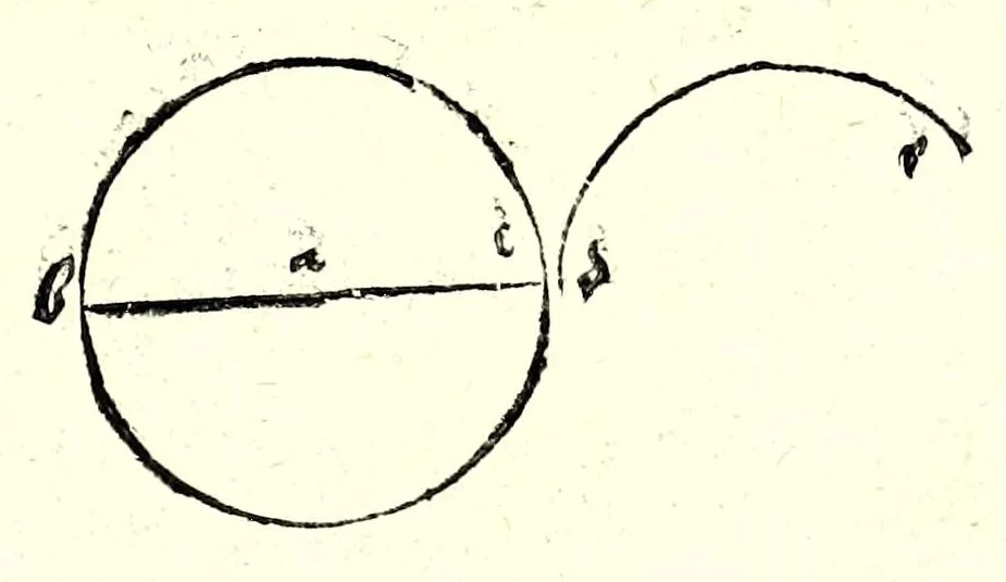 An illustration from Ein begründter vnd verständiger Bericht von dem Feldmessen : wie man Aecker, Wisen, Gärten, Höltzer, Weyer, vnd andere Grundstuck, ihrer Grösse nach vnd wievil deren jedes Jucharten, Rueten und Schuech aigentlich in sich halte messen, auch dieselbige in etliche gleiche oder vngleiche Thail abthailen soll .., 1665, leaf 29