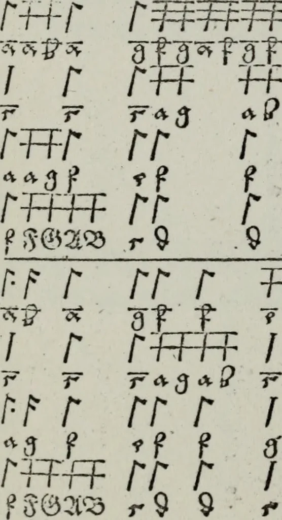 An illustration from Einer neüen Tabulatur auff Orgel und Instrumenten. Das ander allerlei schöne teutsche, italienische, frantzösische, geistliche und weltliche Lieder mit funff und vier Stimmen Passamezo, Galliardo und Täntze in sich begreifft.., 1577, leaf 101