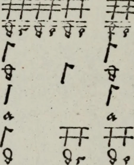 An illustration from Einer neüen Tabulatur auff Orgel und Instrumenten. Das ander allerlei schöne teutsche, italienische, frantzösische, geistliche und weltliche Lieder mit funff und vier Stimmen Passamezo, Galliardo und Täntze in sich begreifft.., 1577, leaf 105