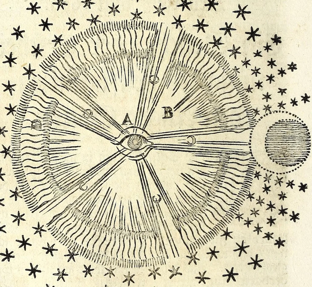 An illustration from Ein Garten-Brunn : gewässert durch die Ströhme der göttlichen Lustbarkeit, und hervorgrünend in mannichfaltigem Unterschiede geistlicher Pflantzen : di durch den reinen Anhauch zu einem Paradiese aufgeblasen ... oder, ein rechtes Diarium und ausführlich Tag-Verzeichnus alles desjenigen, was sich mit dieser theuren Autorin, in ihrem hohen Beruffe vom Jahre 1670 her zugetragen ..., 1697, leaf 202