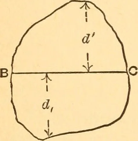 An illustration from The elasticity and resistance of the materials of engineering, 1883, leaf 135
