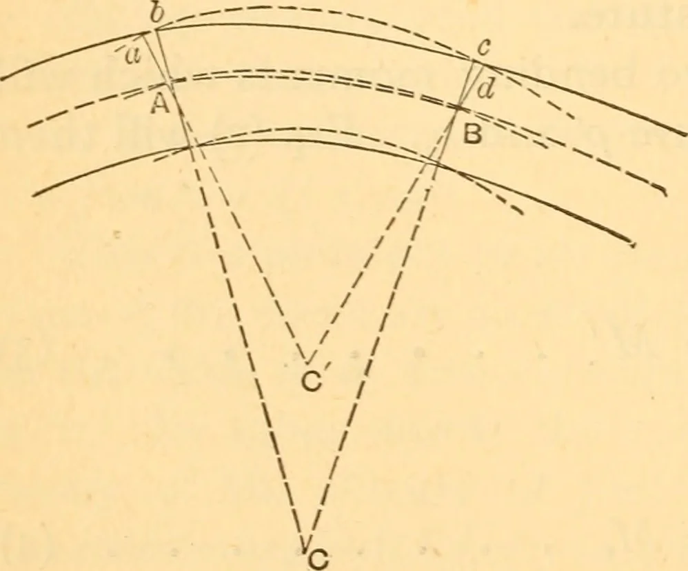 An illustration from The elasticity and resistance of the materials of engineering, 1883, leaf 145