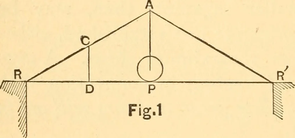 An illustration from The elasticity and resistance of the materials of engineering, 1883, leaf 159